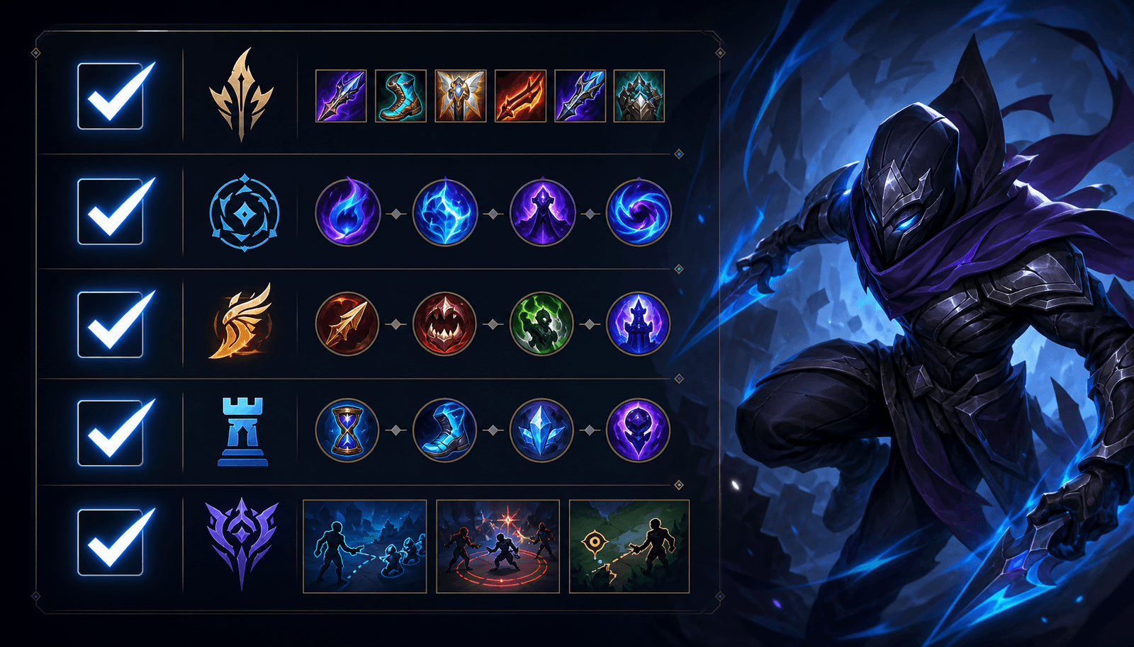 Как собирать билды в League of Legends в 2026 году — предметы и руны