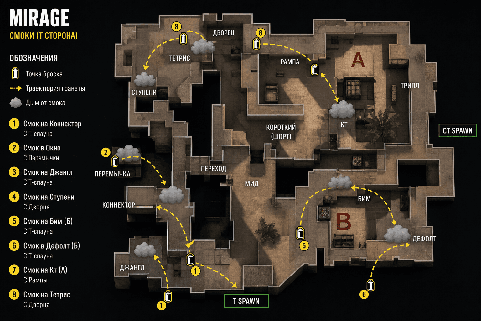 Схема раскидок смоков на Mirage и Dust2 в CS2