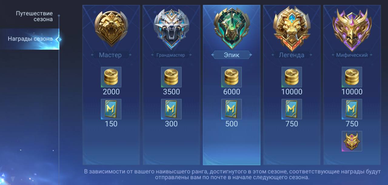 Ранги в Mobile Legends: полный список и как их повысить