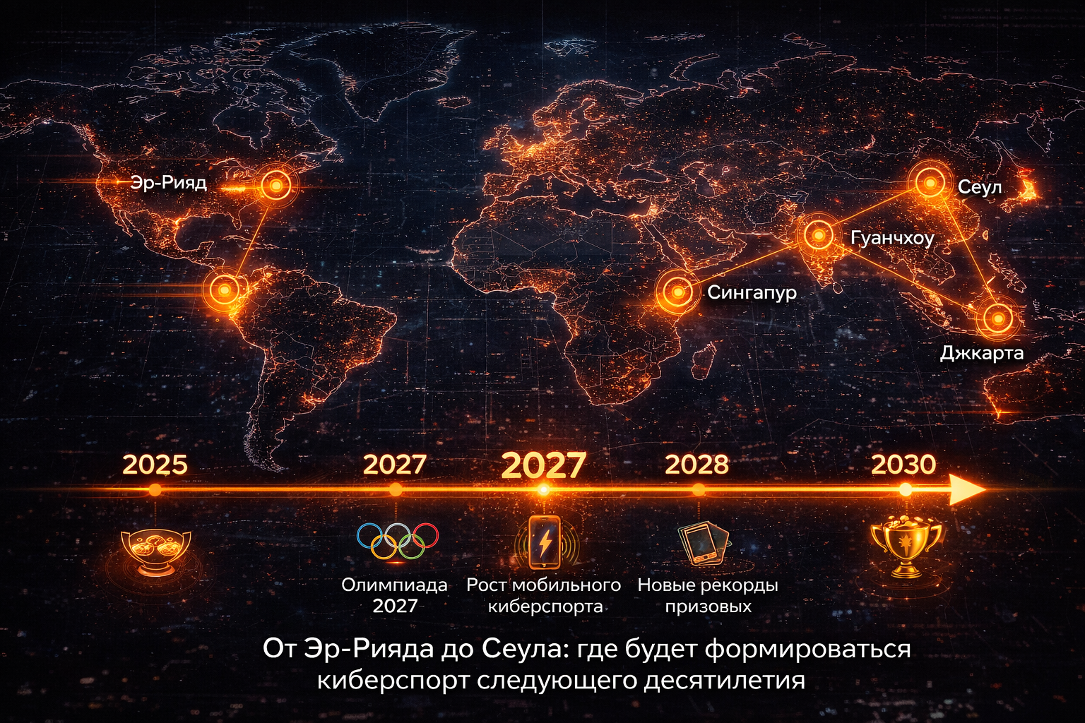 Будущее киберспорта 2026–2030: CS2, Dota 2, Valorant, LoL и MLBB