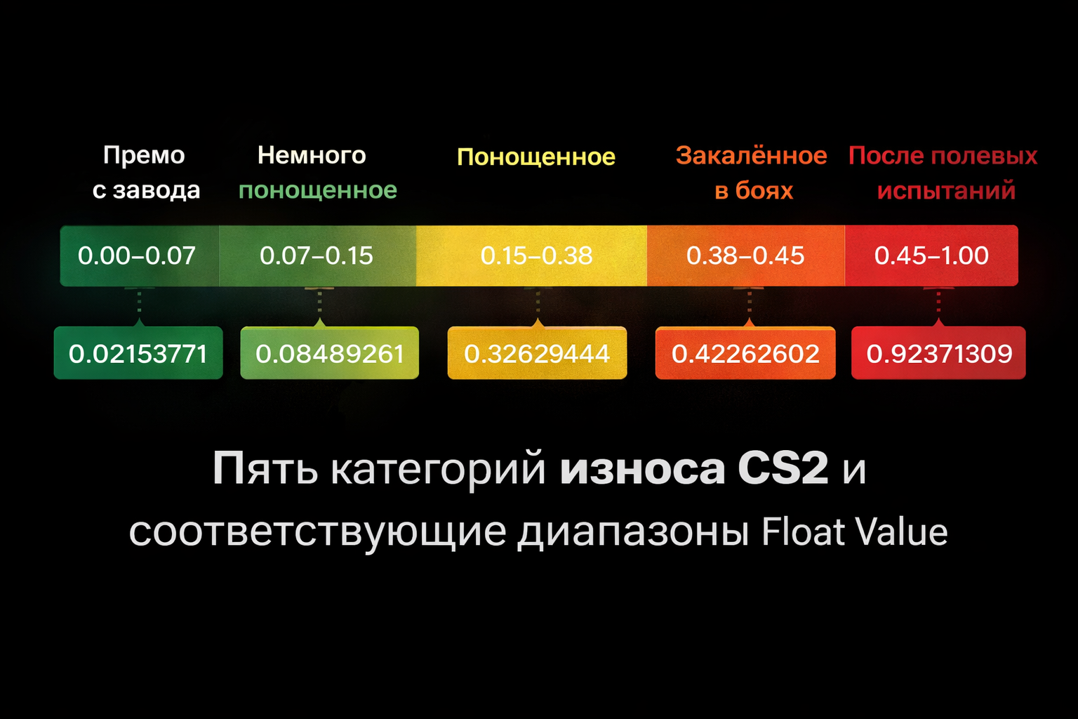 Float Value в CS2: что это такое и как влияет на цену скина